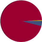 Asset Allocation Rescaled Graph